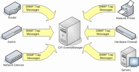 EventsManager AM 10-24 IP - 1y SMA&nbsp;ESMAM10-24-1Y