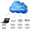 Conel SmartCluster licens upp till 100 routrar/anv&nbsp;SmartCluster100