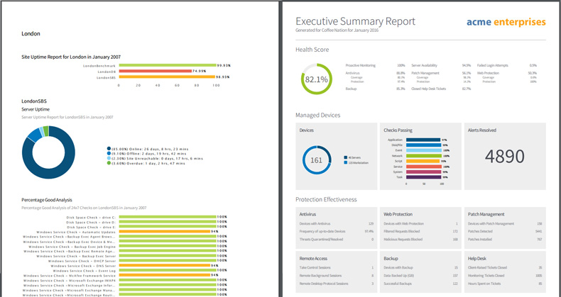 Automated Reports i Solarwinds MSP Remote Monitoring & Management. Logicnow MAX Remote monitoring & Management