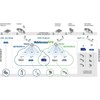 Advantech WebAccess/DMP VPN 1 Gb&nbsp;9809DMPVD00