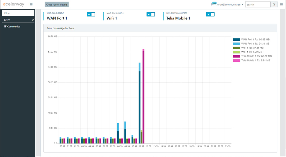 Celerway Data Usage