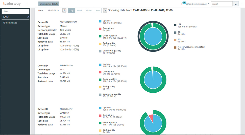 Celerway Cloud Management