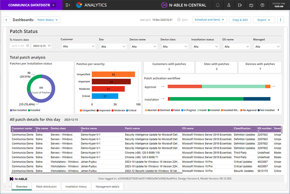 Analytics Patch