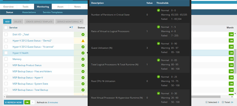 N-central Hyper-V monitoring