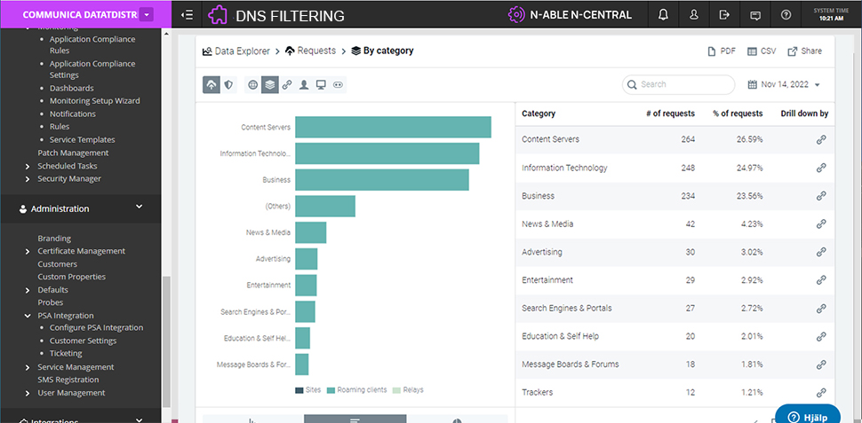 DNS Filter