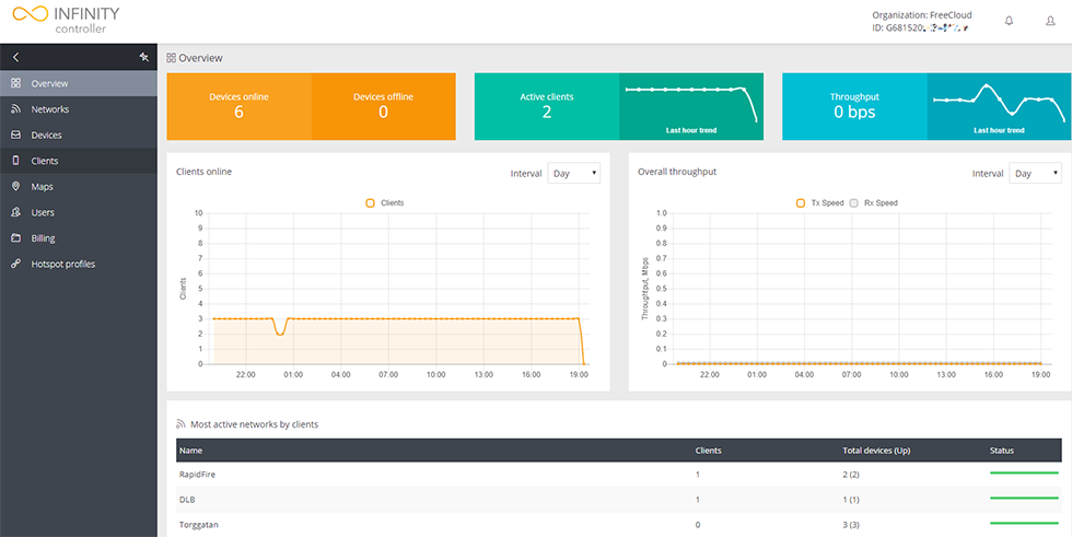 LigoWave Cloud Controller