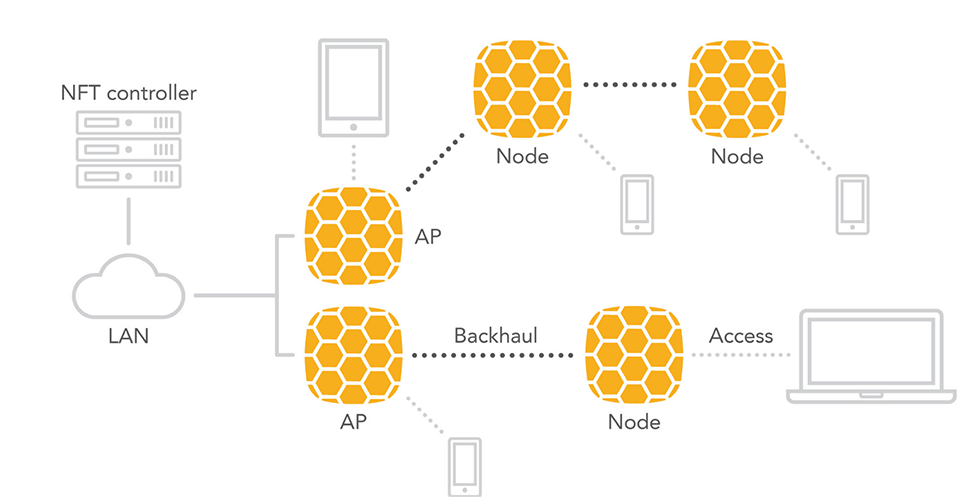 EasyMesh